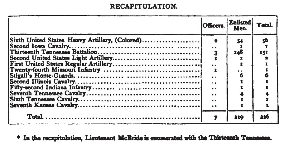 Prisoner Summary Table